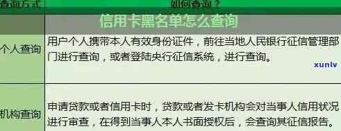 齐齐哈尔市信用卡逾期人员名单公示查询及最新信息，请关注。