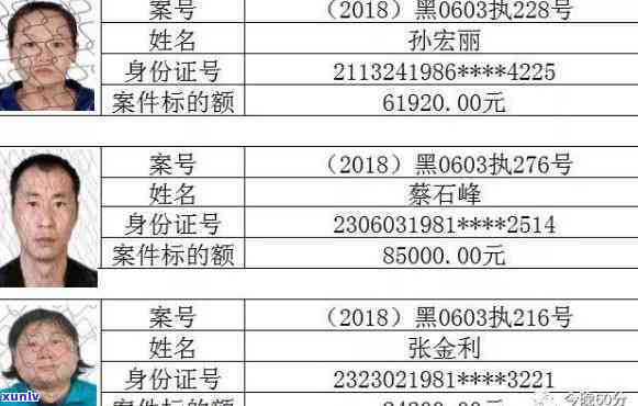 齐齐哈尔市信用卡逾期人员名单公示查询及最新信息，请关注。