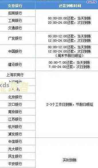 怀远信用卡逾期案件查询官网：如何查询、期还款及解决逾期问题全攻略