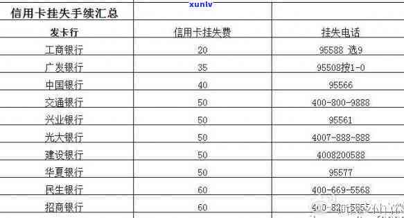 信用卡逾期后的有效处理策略：如何避免挂失并恢复正常使用