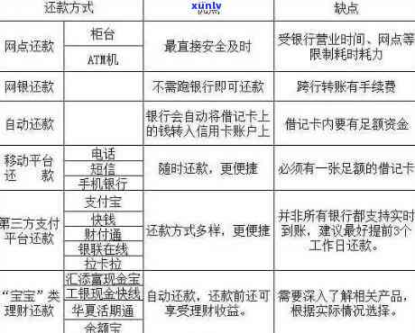 追信用卡欠款技巧：有效手与实践 *** 