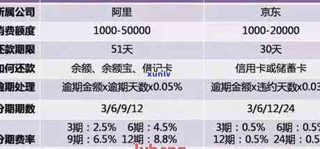 追信用卡欠款技巧：有效手与实践 *** 