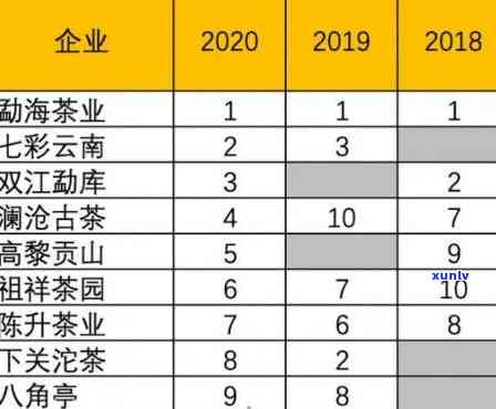 十大生普洱排行榜名单：优质茶叶精选