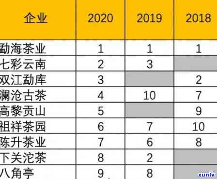 十大生普洱排行榜名单：优质茶叶精选