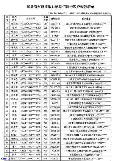 上犹县信用卡逾期人员名单公示查询公布