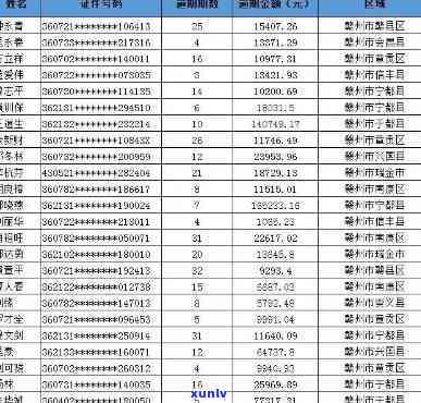 上犹县信用卡逾期人员名单公示查询公布