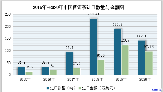 浙江新普洱茶加盟市场：投资费用、利润分析及成功案例揭秘