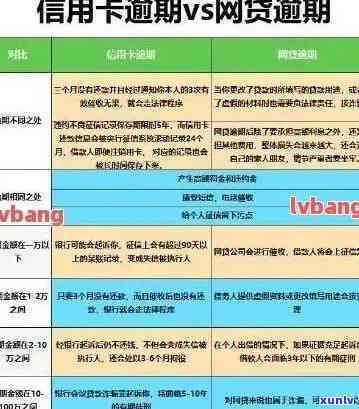 信用卡逾期的影响与应对策略：你可能需要知道的一切