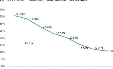 '2020年全国信用卡逾期大概多少人——逾期总金额、逾期人数及相关数据解析'