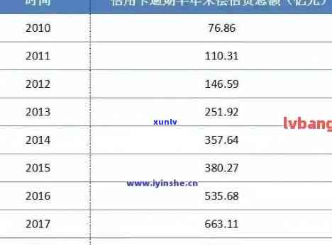 中国信用卡逾期现象的全面解析：人数、原因与解决方案