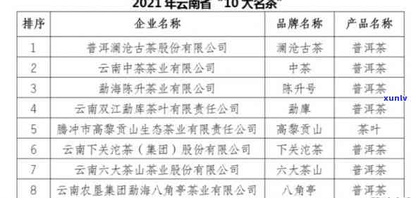 云南普洱茶加盟排行榜：优质茶叶茶店加盟费用详解