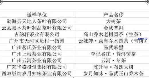 寻找普洱茶叶合作商家：如何挑选合适的供应商并建立长期合作关系？