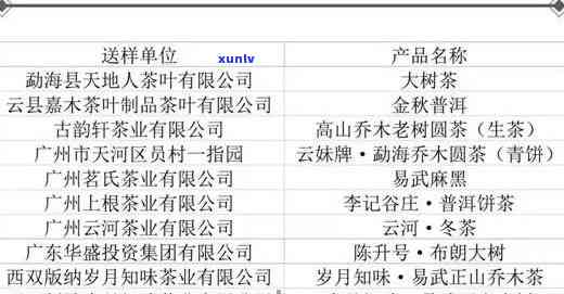 寻找普洱茶叶合作商