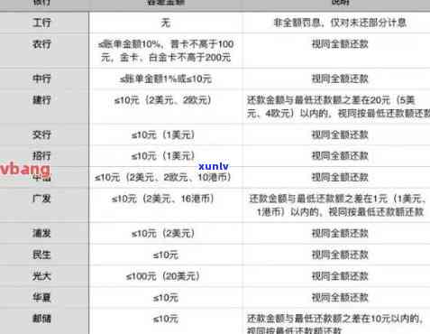 信用卡怎样算逾期记录：如何计算、查看和判断信用卡逾期还款情况。