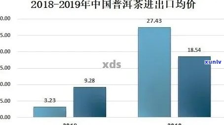 4.6万阅读量的普洱茶价格分析：了解一般消费者的购买心理与市场现状