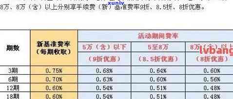 建行内查询信用卡欠款及还款进度的全面指南