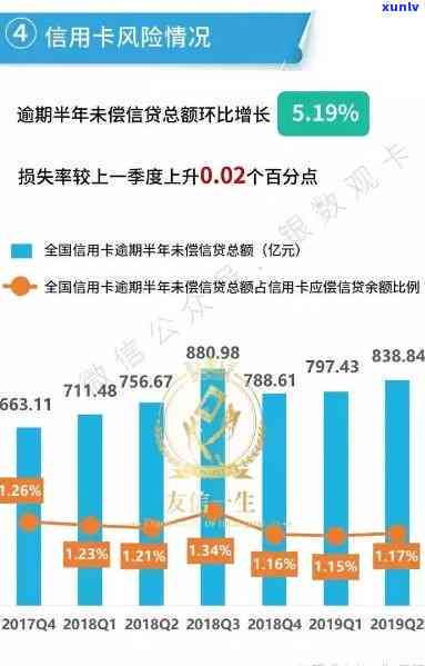 邮政信用卡逾期20天：解决策略与影响分析