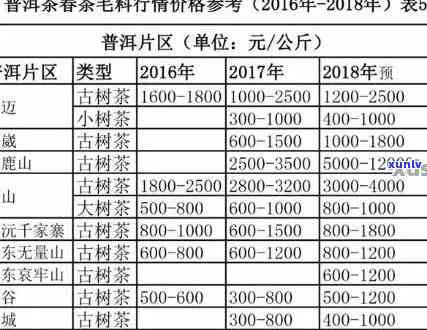 普洱山头茶价格排行：全方位解析各大茶区名优茶叶的市场价格