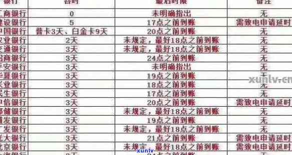 信用卡还款2次逾期怎么办：解决办法与影响分析