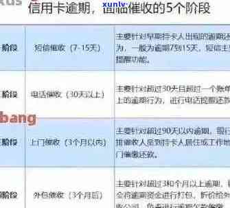 信用卡还款2次逾期怎么办：解决办法与影响分析