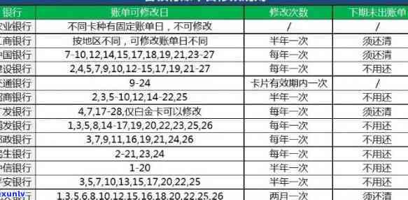 信用卡还款2次逾期怎么办：解决办法与影响分析