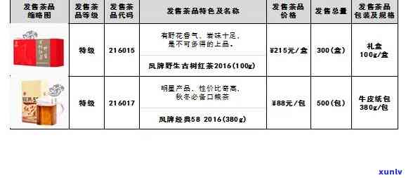 全面了解开顺号普洱茶官网价格：产品特点、购买渠道及优活动一应俱全