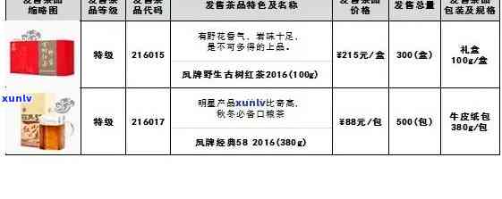 凤号滇红茶全系列价格解析，带你了解各款茶叶的价格差异及购买建议