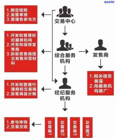 安顺普洱茶 *** 全解析：如何选择 *** 、加盟流程、盈利模式及市场前景