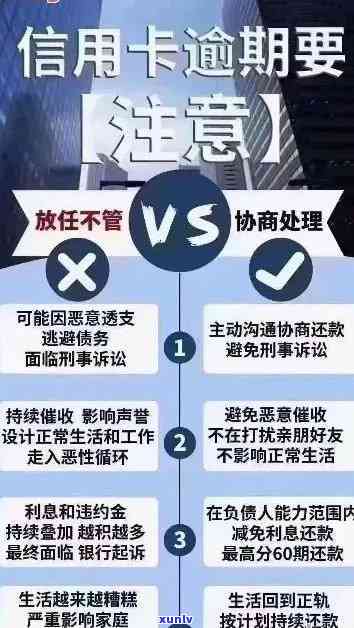 信用卡逾期清偿后的法律后果及解决办法：详细解析与应对策略