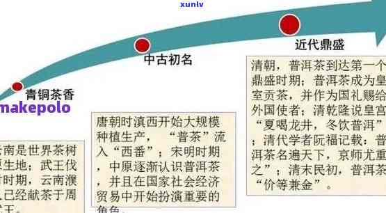 普洱茶的起源、传播与流行：一篇全面解析普洱茶的历与文化的文章