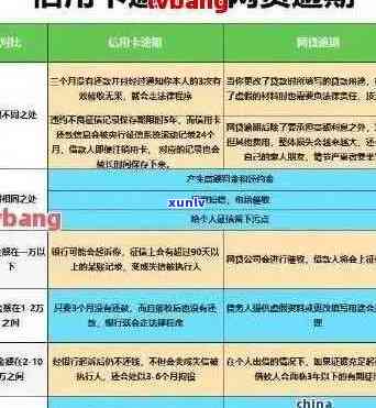 信用卡逾期后多久可以申请贷款及解决办法