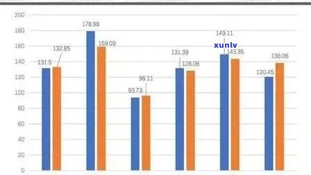 普洱茶叶市场全面解析：品种、品质与价格的深度探讨