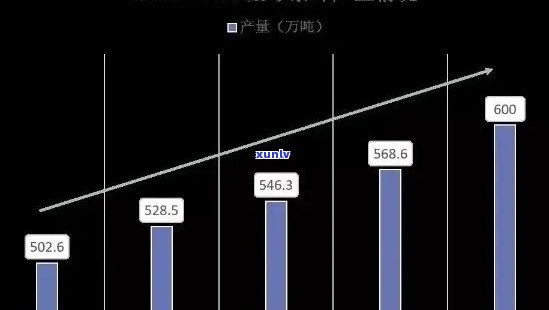 普洱茶产业的现状、发展趋势及未来深度解析与发展方向