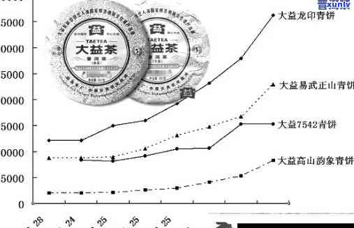 阿里信记号年份普洱生茶价格分析：揭示市场趋势与消费者需求