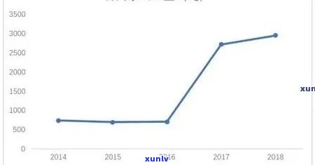 '老同志普洱茶越陈越香902批次价格及口感特征，了解其怎样越陈越香'