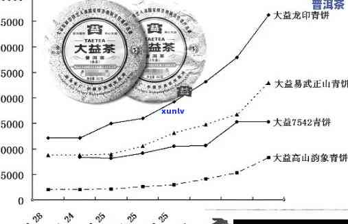 阿里信记号年份普洱生茶价格分析：揭示市场趋势与消费者需求