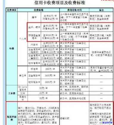 建行信用卡逾期申请模板：2021年新政策与安装指南