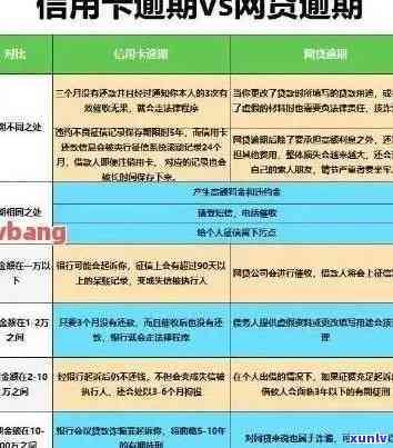 新建设银行信用卡逾期问题解决方案及信用管理建议