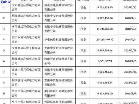 关于信用卡未按时还款可能导致银行卡被冻结的重要提示