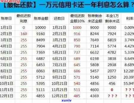 工商银行信用卡3000逾期一年违约金及还款方式详解