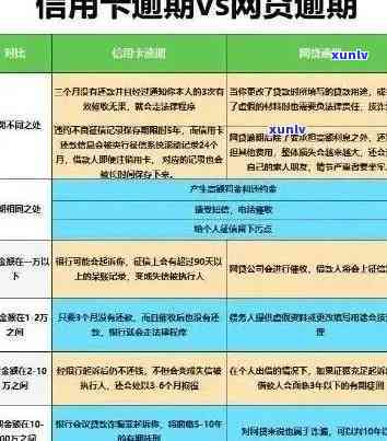 信用卡逾期降额度：原因、影响及解决方案全方位解析