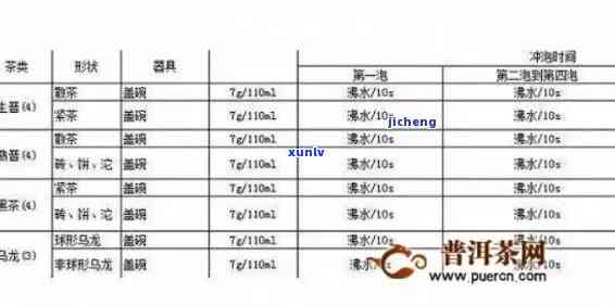 普洱茶叶泡茶的适量比例与冲泡 *** 