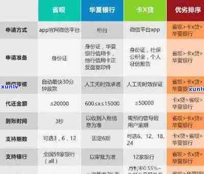 逾期还款困扰？华银行信用卡解决方案全解析