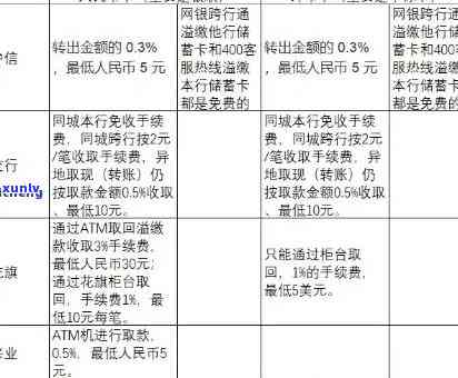 灵活支配的信用卡：利用溢缴款进行多元化投资或享受额外优