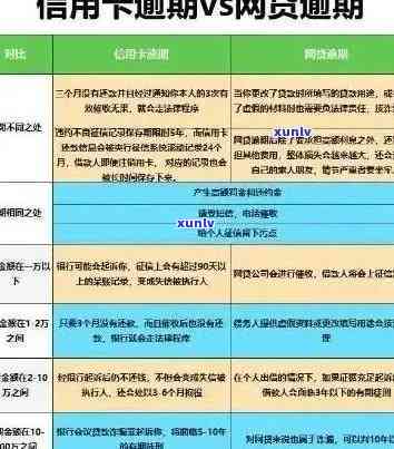 信用卡期还款是否算逾期？如何处理信用卡期问题？