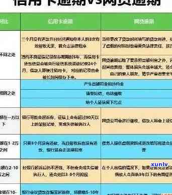 信用卡逾期了怎样说