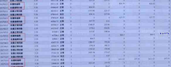 信用卡10元逾期扣款：利息、处理办法及每月仅需还十元的解决策略