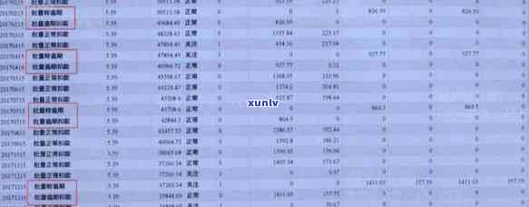 信用卡10元逾期扣款：利息、处理办法及每月仅需还十元的解决策略