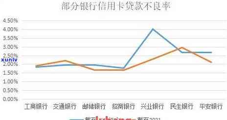 信用卡逾期后，信用贷款申请的可行性分析