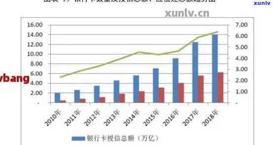 19年信用卡逾期情况汇报材料：半年以上逾期数据详述